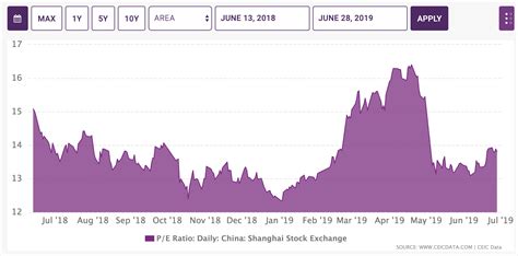 china etf 3x bull.